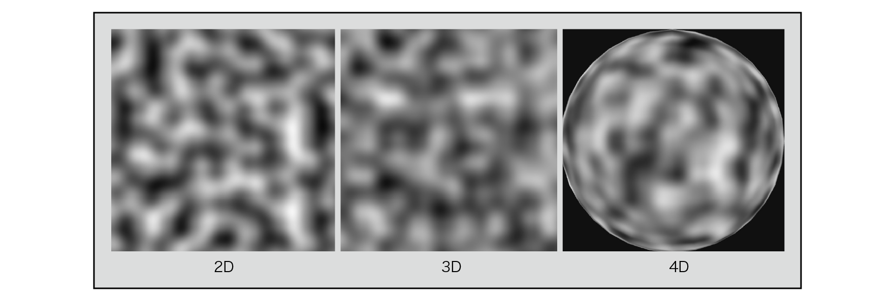 Improved Perlin Noise（2D, 3D, 4D） 